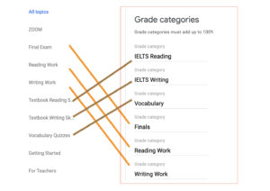 Classroom_topics and grading category